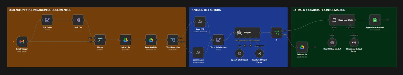 Workflow de n8n: Procesador de facturas